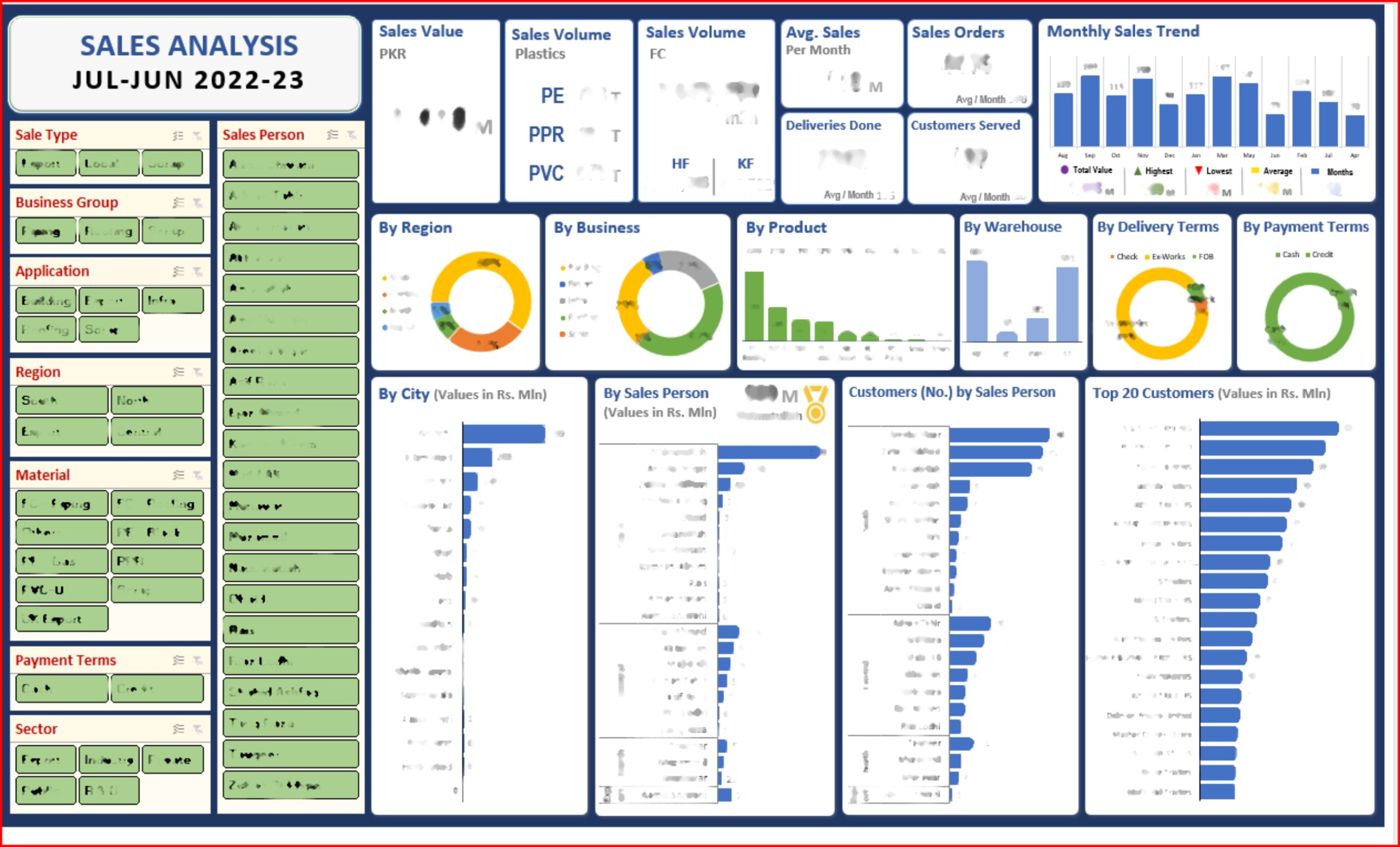 MTD & YTD Sales Dashboard