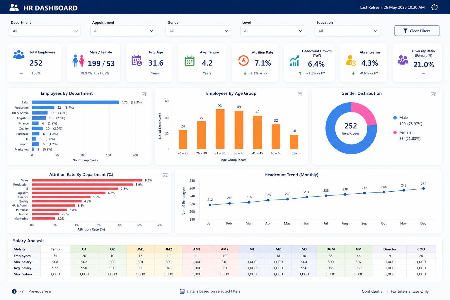 HR Analytics Dashboard