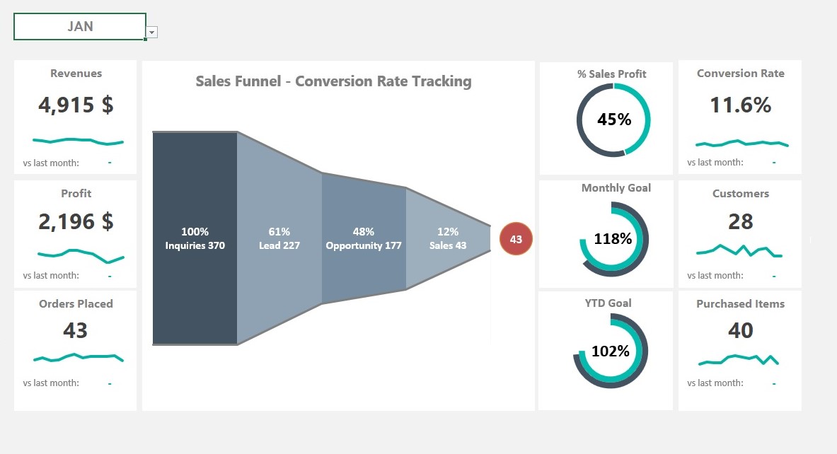 Sales Funnel Dashboard